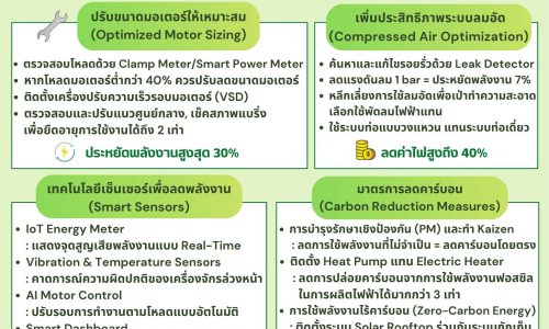 Smart Factory & Energy Efficiency Solutions